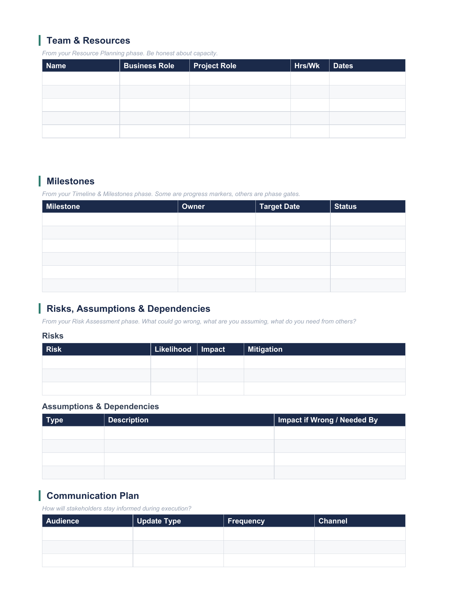 Project Charter, page 2. Full template text is available in reading view.
